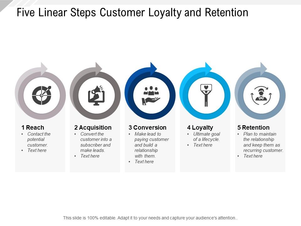 Five_Linear_Steps_Customer_Loyalty_And_Retention_Ppt_PowerPoint_Presentation_Inspiration_Influencers_Slide_1.jpg