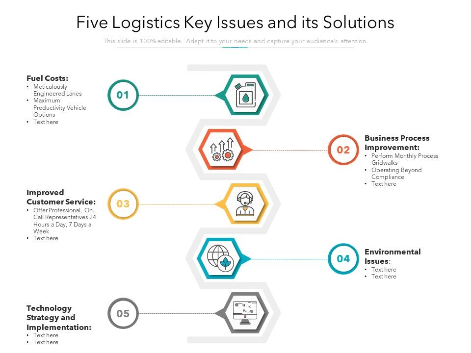 Five_Logistics_Key_Issues_And_Its_Solutions_Ppt_PowerPoint_Presentation_File_Background_Image_PDF_Slide_1.jpg