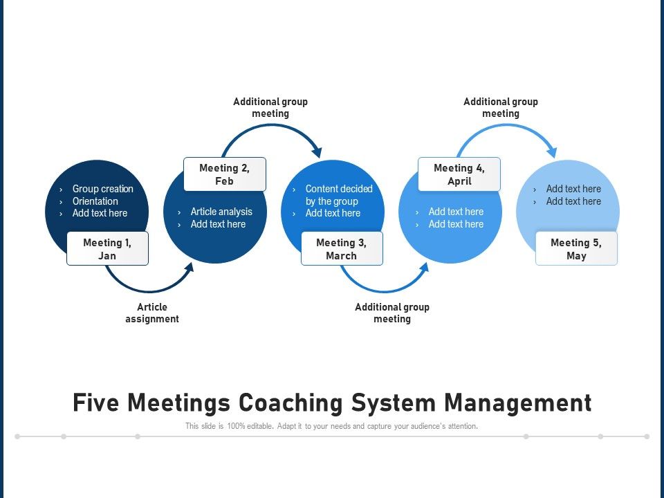 Five_Meetings_Coaching_System_Management_Ppt_PowerPoint_Presentation_File_Deck_PDF_Slide_1.jpg