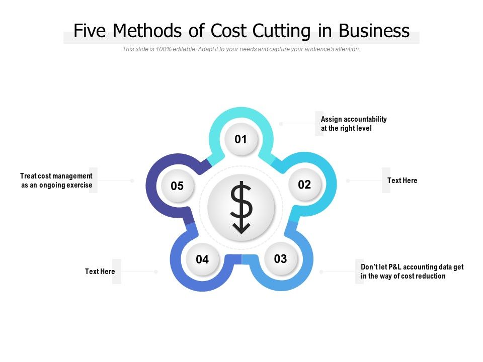 Five_Methods_Of_Cost_Cutting_In_Business_Ppt_PowerPoint_Presentation_Portfolio_Grid_Slide_1.jpg