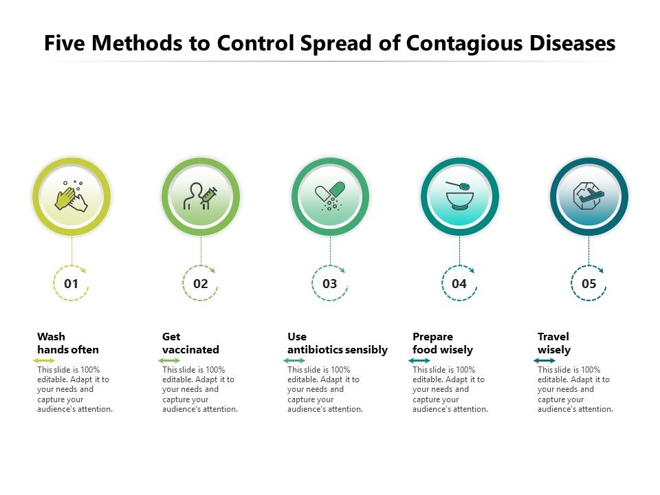 Five_Methods_To_Control_Spread_Of_Contagious_Diseases_Ppt_PowerPoint_Presentation_Gallery_Aids_PDF_Slide_1.jpg