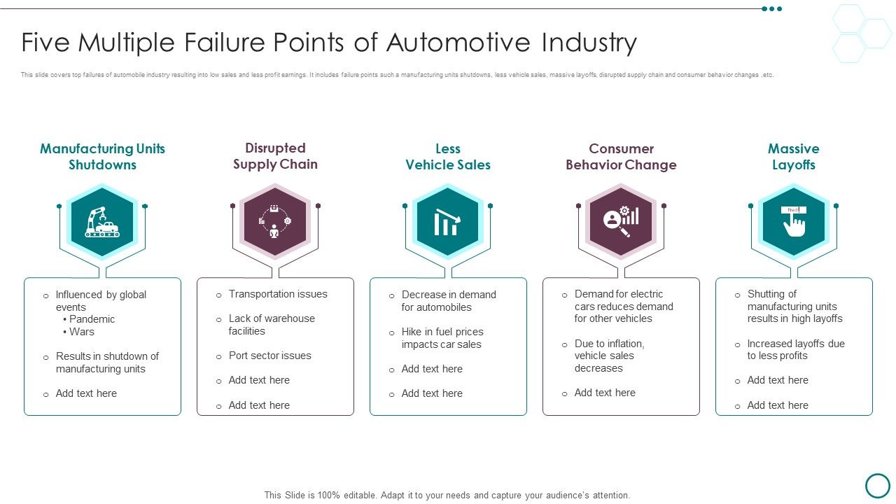 Five_Multiple_Failure_Points_Of_Automotive_Industry_Ppt_PowerPoint_Presentation_Outline_Format_Ideas_PDF_Slide_1.jpg