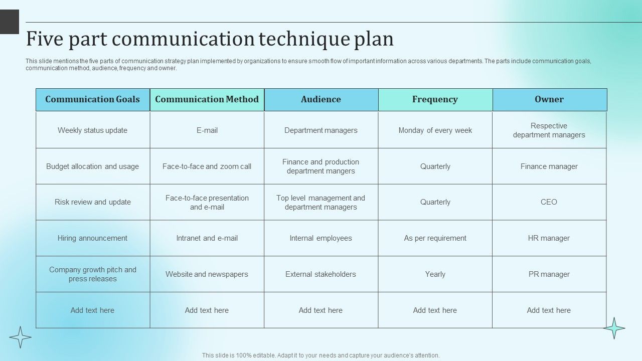 Five_Part_Communication_Technique_Plan_Rules_PDF_Slide_1.jpg