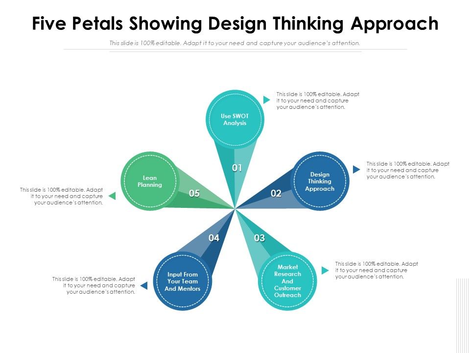 Five_Petals_Showing_Design_Thinking_Approach_Ppt_PowerPoint_Presentation_Inspiration_Graphics_Design_PDF_Slide_1.jpg