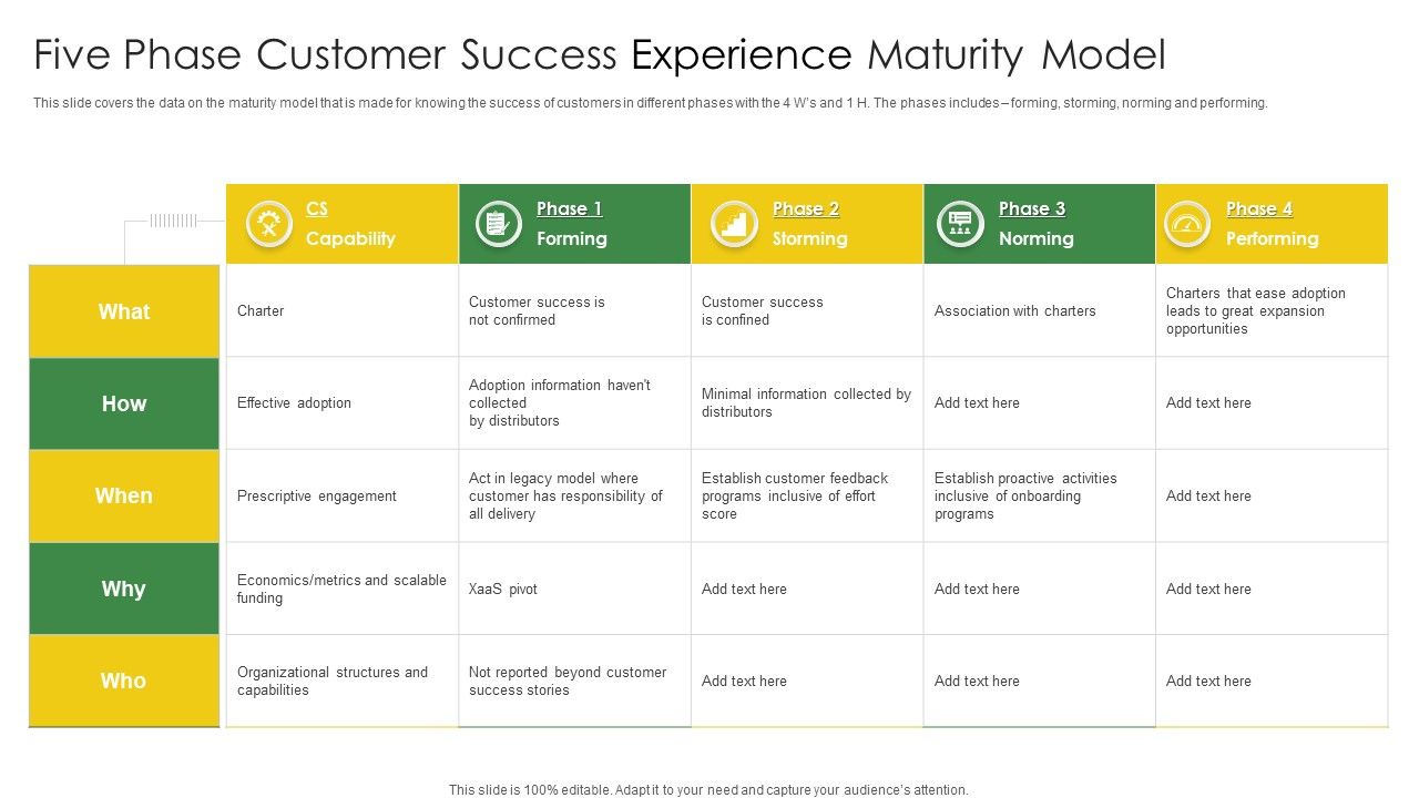 Five_Phase_Customer_Success_Experience_Maturity_Model_Inspiration_PDF_Slide_1.jpg