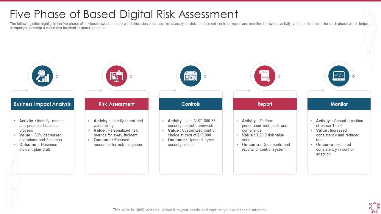 Five_Phase_Of_Based_Digital_Risk_Assessment_Ppt_Summary_Rules_PDF_Slide_1.jpg