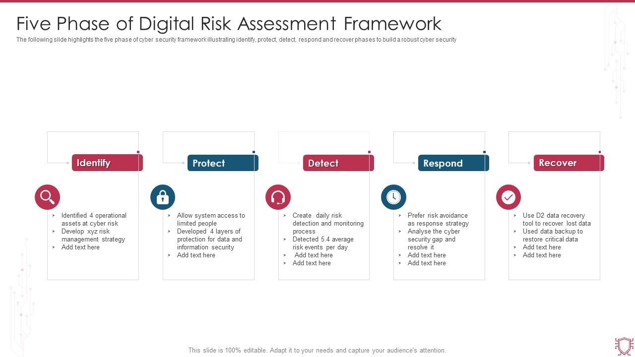 Five_Phase_Of_Digital_Risk_Assessment_Framework_Ppt_Inspiration_Model_PDF_Slide_1.jpg