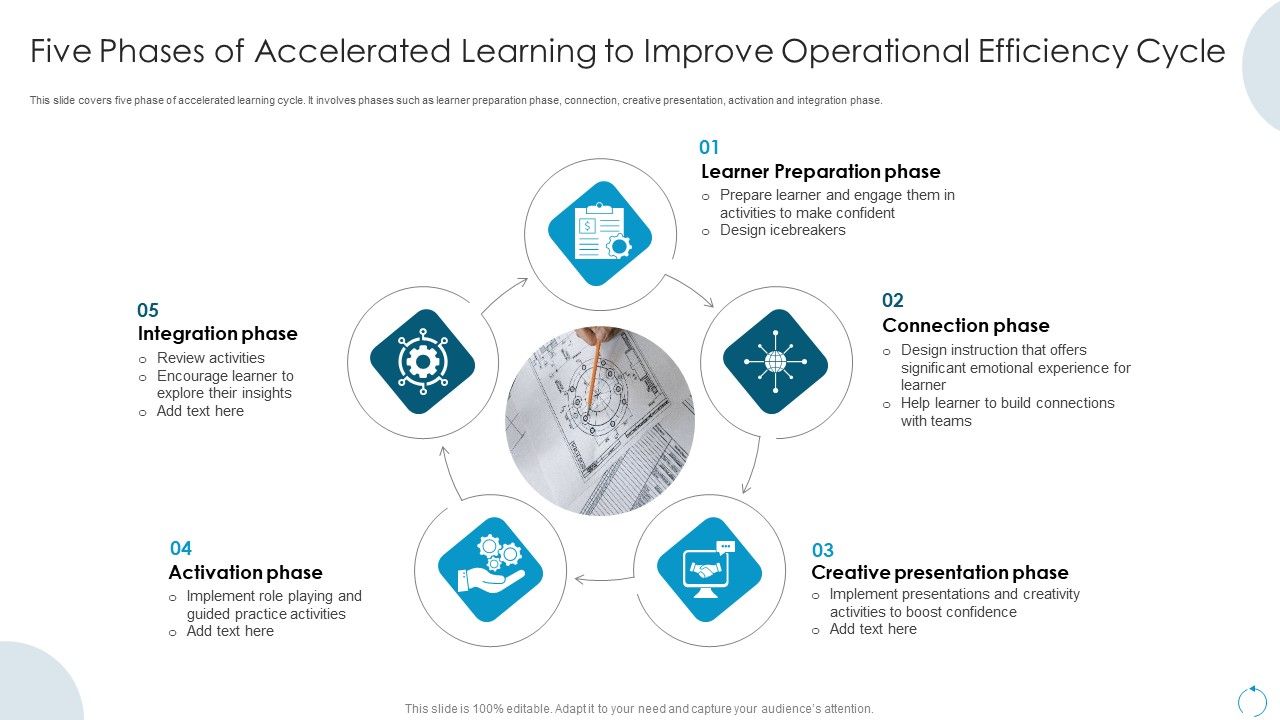Five_Phases_Of_Accelerated_Learning_To_Improve_Operational_Efficiency_Cycle_Microsoft_PDF_Slide_1.jpg