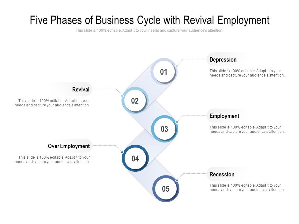 Five_Phases_Of_Business_Cycle_With_Revival_Employment_Ppt_PowerPoint_Presentation_Infographics_Grid_Slide_1.jpg