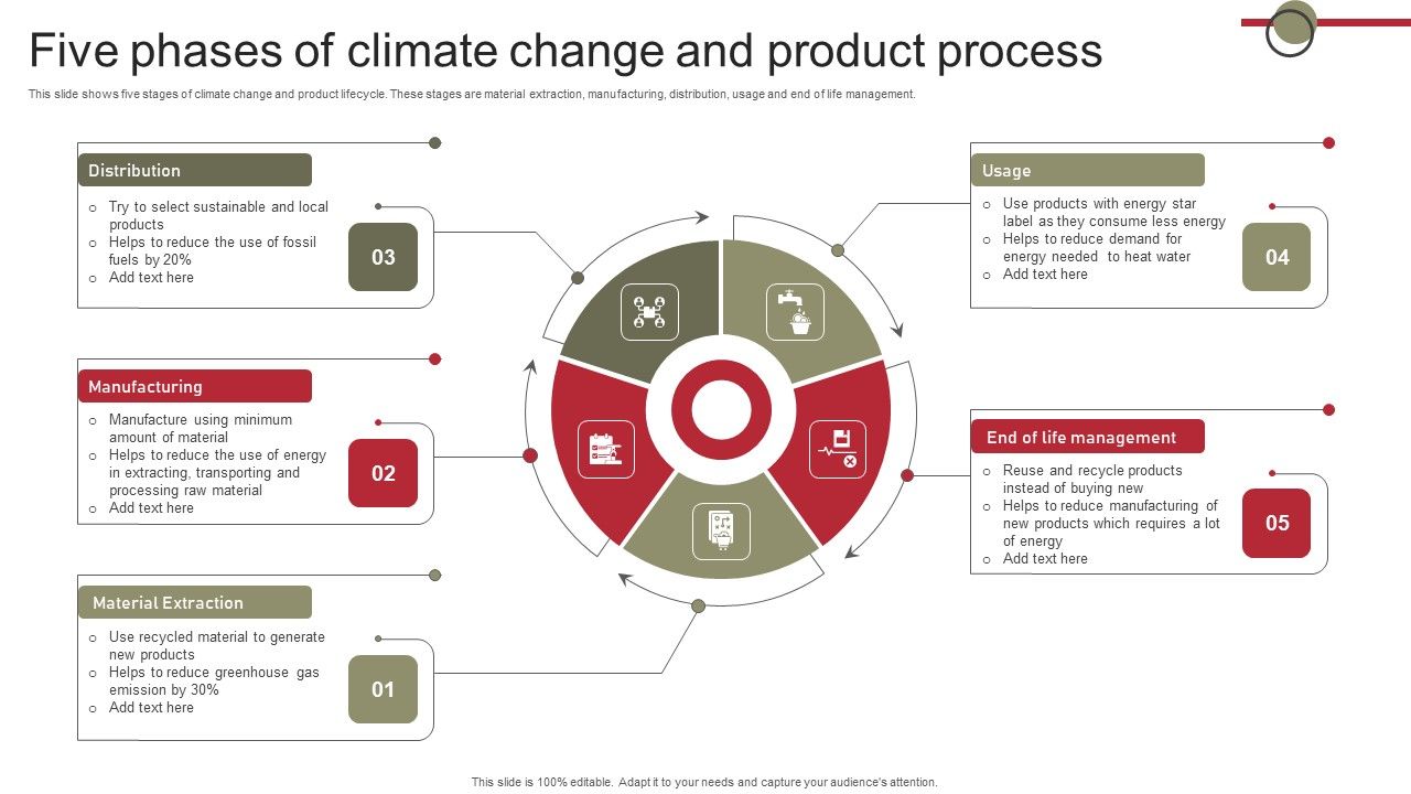 Five_Phases_Of_Climate_Change_And_Product_Process_Sample_PDF_Slide_1.jpg