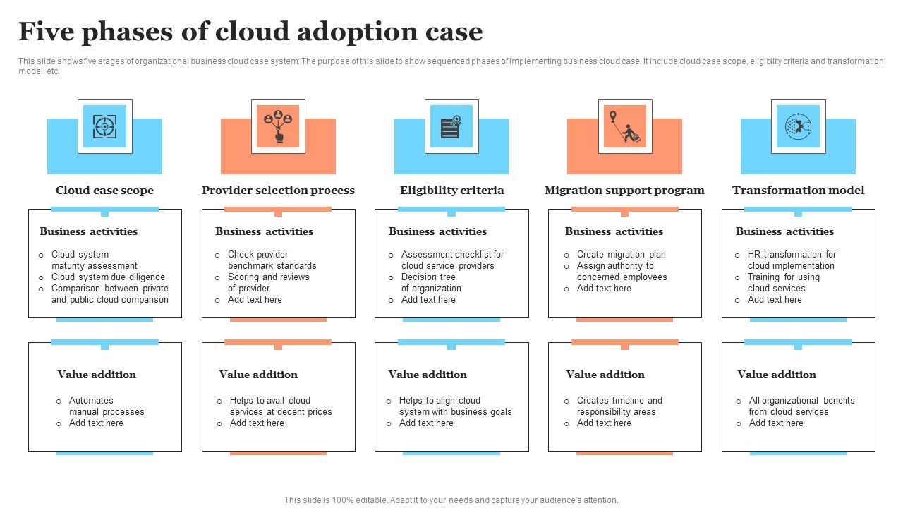 Five_Phases_Of_Cloud_Adoption_Case_Elements_PDF_Slide_1.jpg