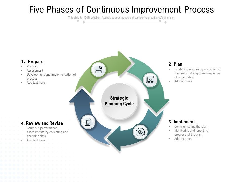 Five_Phases_Of_Continuous_Improvement_Process_Ppt_PowerPoint_Presentation_Outline_Brochure_Slide_1.jpg