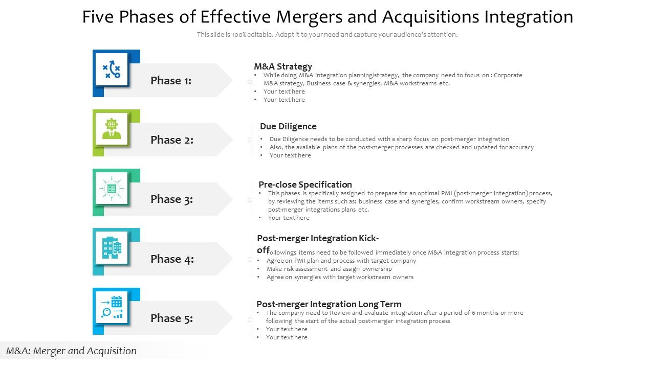 Five_Phases_Of_Effective_Mergers_And_Acquisitions_Integration_Sample_PDF_Slide_1.jpg