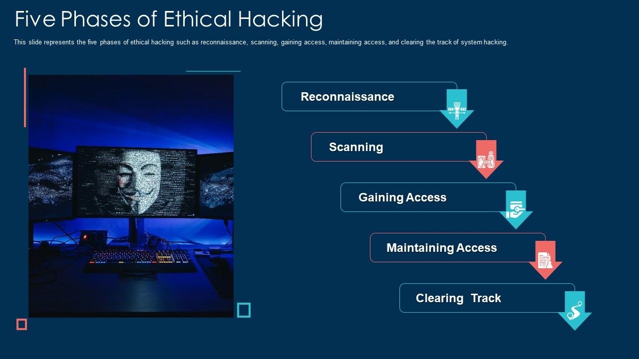 Five_Phases_Of_Ethical_Hacking_Ppt_Show_Smartart_PDF_Slide_1.jpg