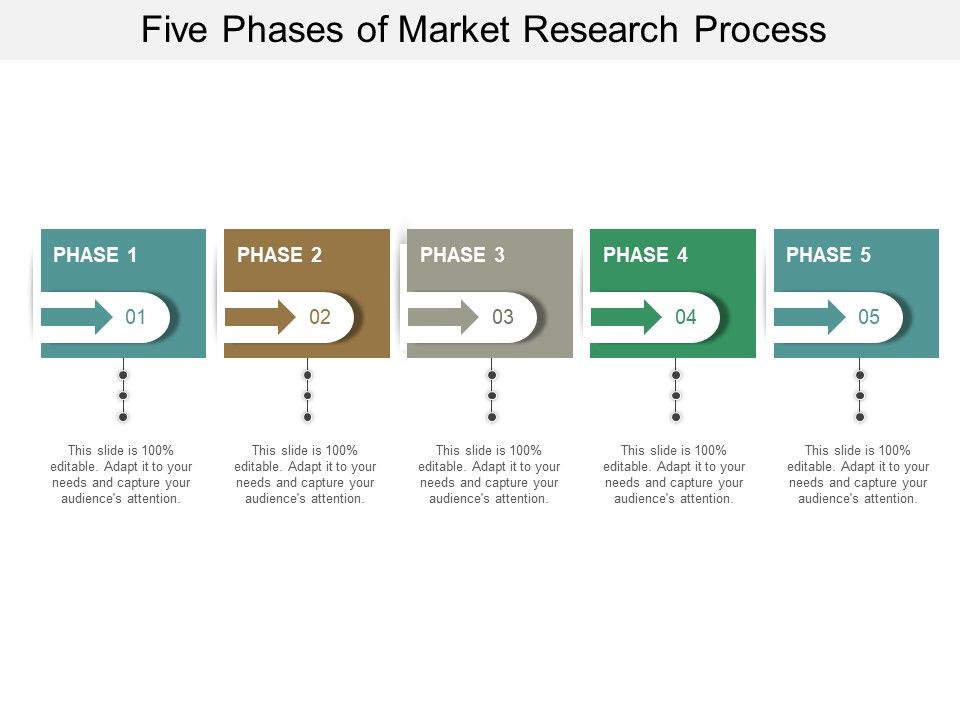 Five_Phases_Of_Market_Research_Process_Ppt_PowerPoint_Presentation_Visual_Aids_Professional_Slide_1.jpg