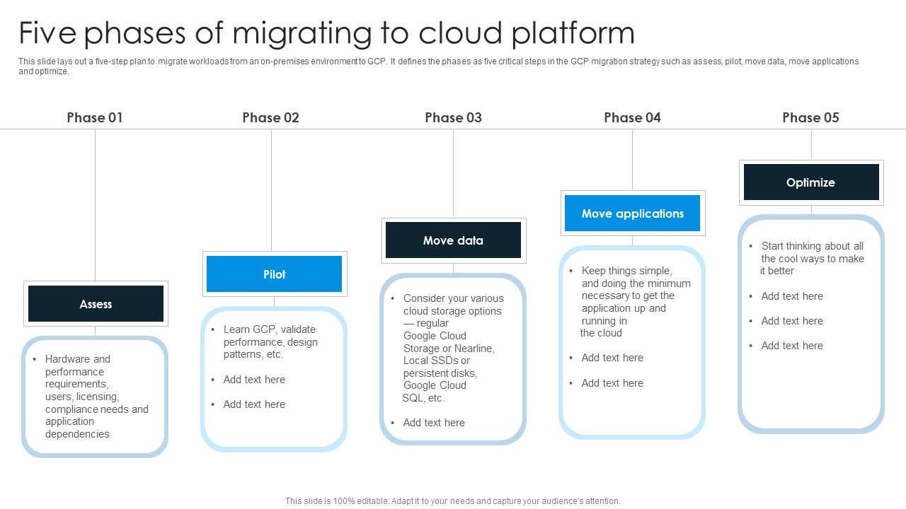 Five_Phases_Of_Migrating_To_Cloud_Platform_Portrait_PDF_Slide_1.jpg