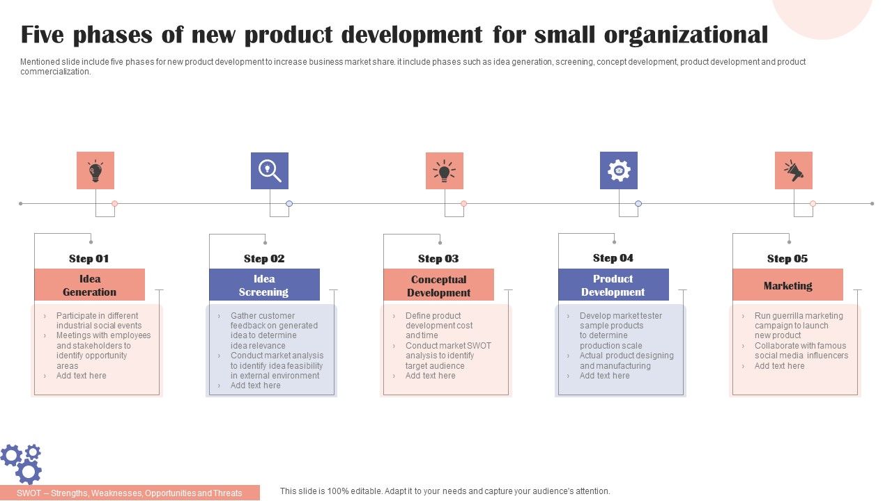 Five_Phases_Of_New_Product_Development_For_Small_Organizational_Information_PDF_Slide_1.jpg