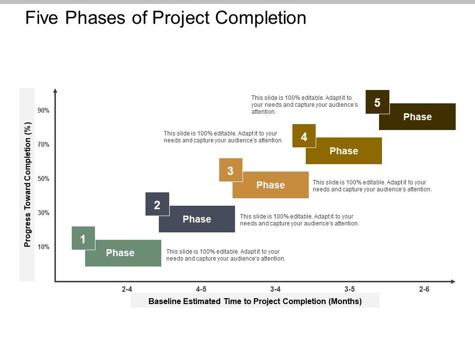 Five_Phases_Of_Project_Completion_Ppt_PowerPoint_Presentation_File_Graphics_Template_Slide_1.jpg