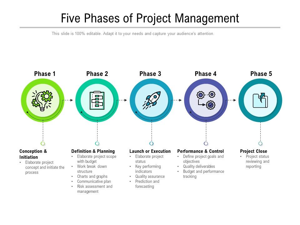 Five_Phases_Of_Project_Management_Ppt_PowerPoint_Presentation_Inspiration_Graphics_Design_PDF_Slide_1.jpg
