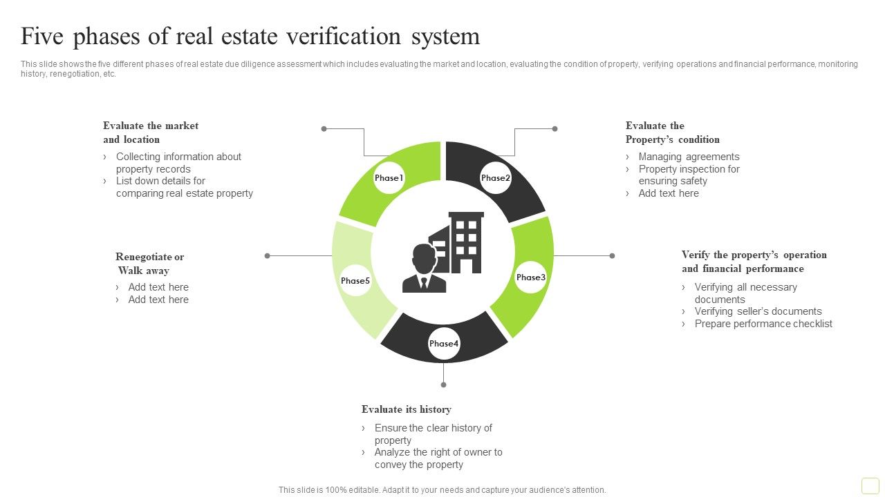 Five_Phases_Of_Real_Estate_Verification_System_Formats_PDF_Slide_1.jpg