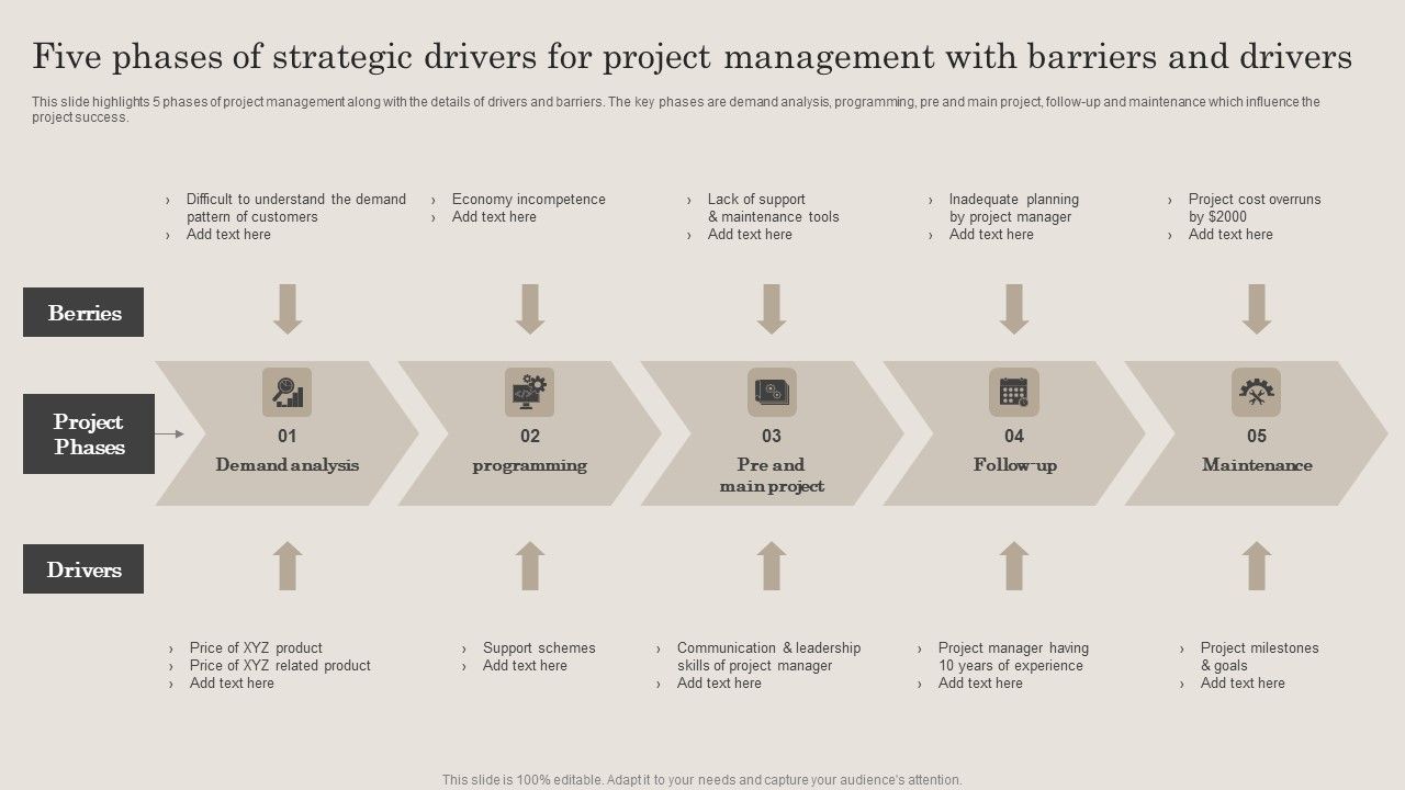 Five_Phases_Of_Strategic_Drivers_For_Project_Management_With_Barriers_And_Drivers_Professional_PDF_Slide_1.jpg