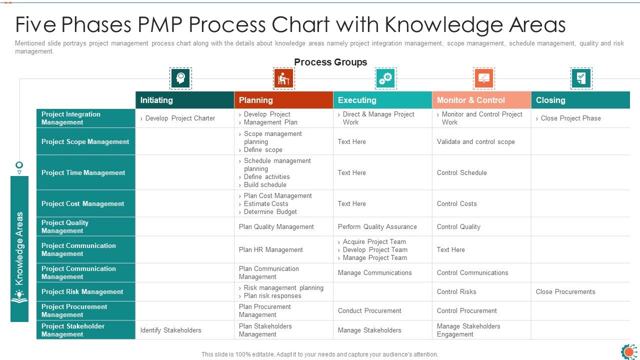 Five_Phases_PMP_Process_Chart_With_Knowledge_Areas_Ppt_Ideas_Infographic_Template_PDF_Slide_1.jpg