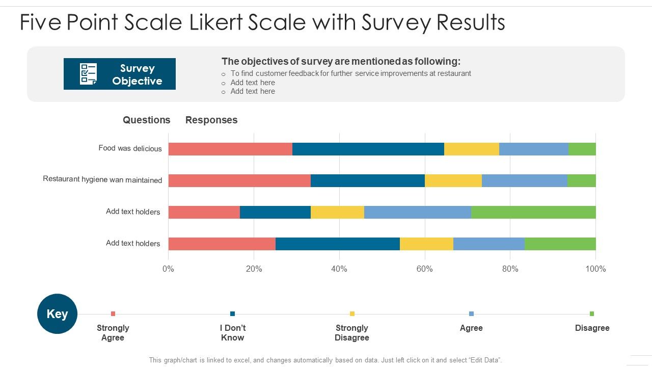 Five_Point_Scale_Likert_Scale_With_Survey_Results_Summary_PDF_Slide_1.jpg