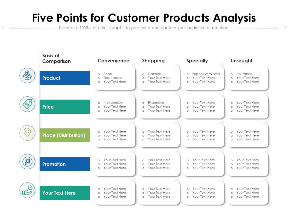 Five_Points_For_Customer_Products_Analysis_Ppt_PowerPoint_Presentation_Gallery_Aids_PDF_Slide_1.jpg