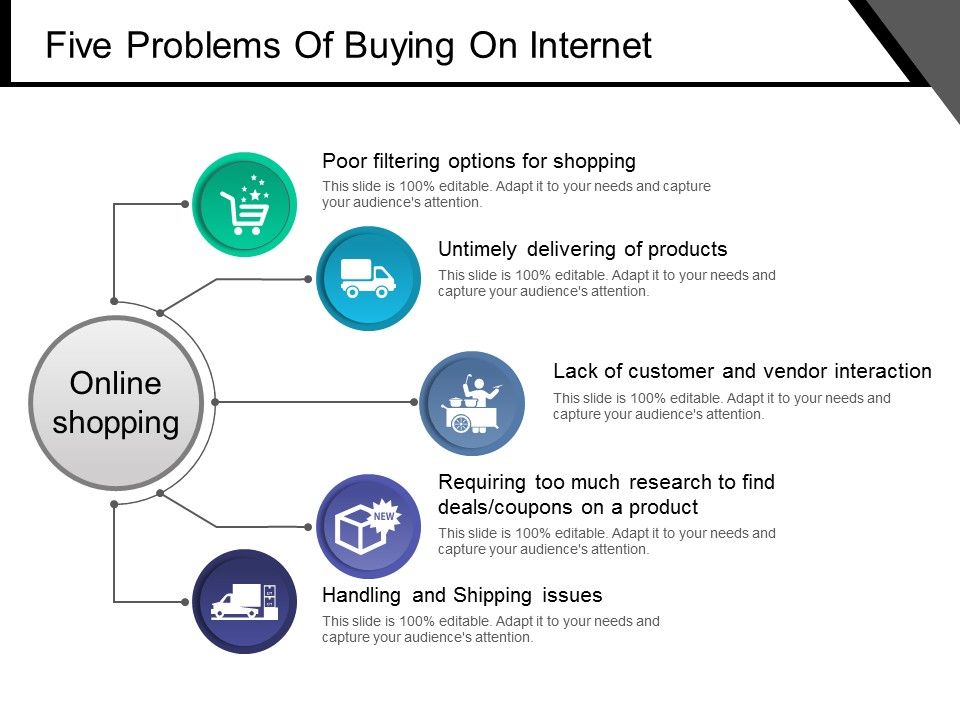 Five_Problems_Of_Buying_On_Internet_Ppt_PowerPoint_Presentation_Infographic_Template_Visuals_Slide_1.jpg
