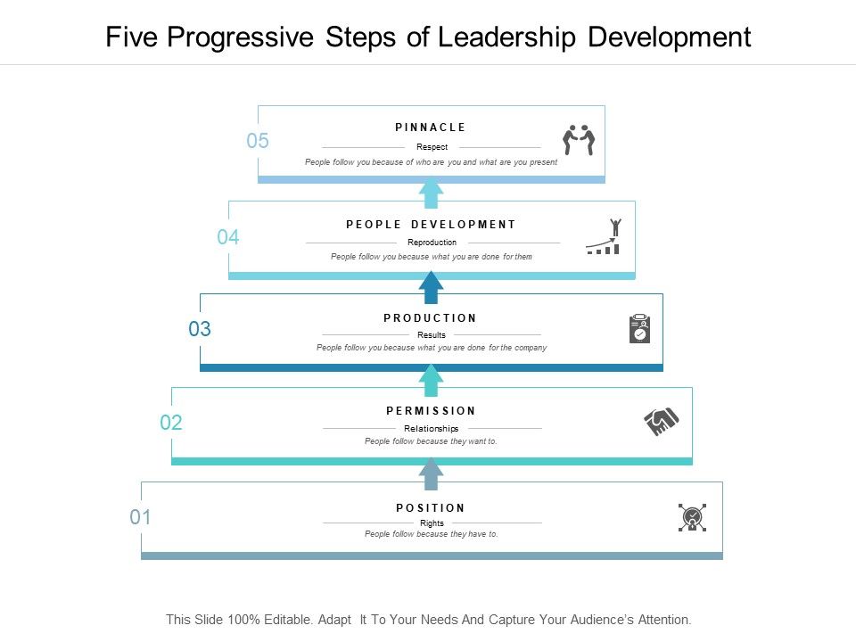 Five_Progressive_Steps_Of_Leadership_Development_Ppt_PowerPoint_Presentation_Ideas_Professional_Slide_1.jpg