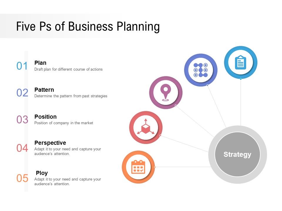 Five_Ps_Of_Business_Planning_Ppt_PowerPoint_Presentation_Ideas_Gridlines_Slide_1.jpg