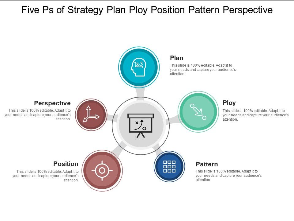 Five_Ps_Of_Strategy_Plan_Ploy_Position_Pattern_Perspective_Ppt_PowerPoint_Presentation_Inspiration_Styles_Slide_1.jpg