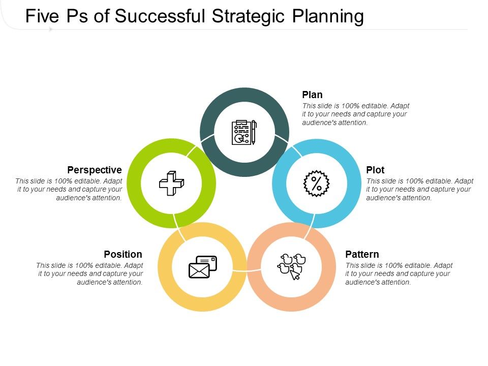 Five_Ps_Of_Successful_Strategic_Planning_Ppt_PowerPoint_Presentation_Gallery_Background_Slide_1.jpg