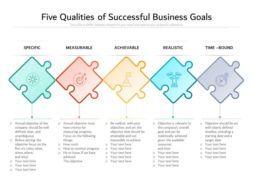 Five_Qualities_Of_Successful_Business_Goals_Ppt_PowerPoint_Presentation_Portfolio_Skills_PDF_Slide_1.jpg