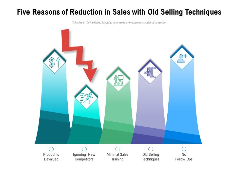 Five_Reasons_Of_Reduction_In_Sales_With_Old_Selling_Techniques_Ppt_PowerPoint_Presentation_Styles_Graphics_Download_PDF_Slide_1.jpg