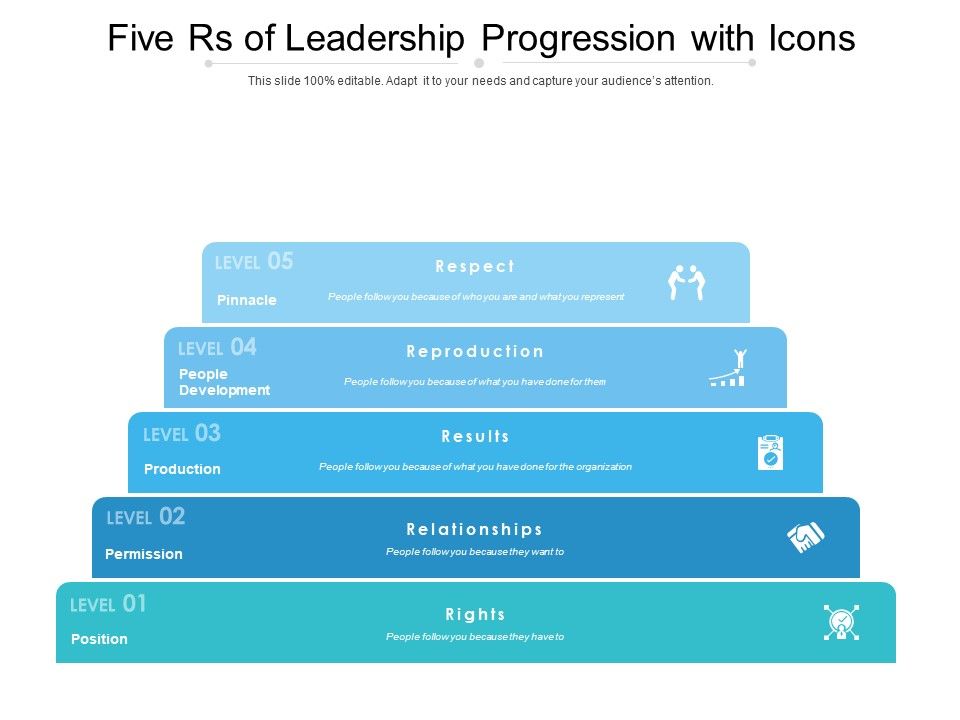 Five_Rs_Of_Leadership_Progression_With_Icons_Ppt_PowerPoint_Presentation_Ideas_Diagrams_Slide_1.jpg