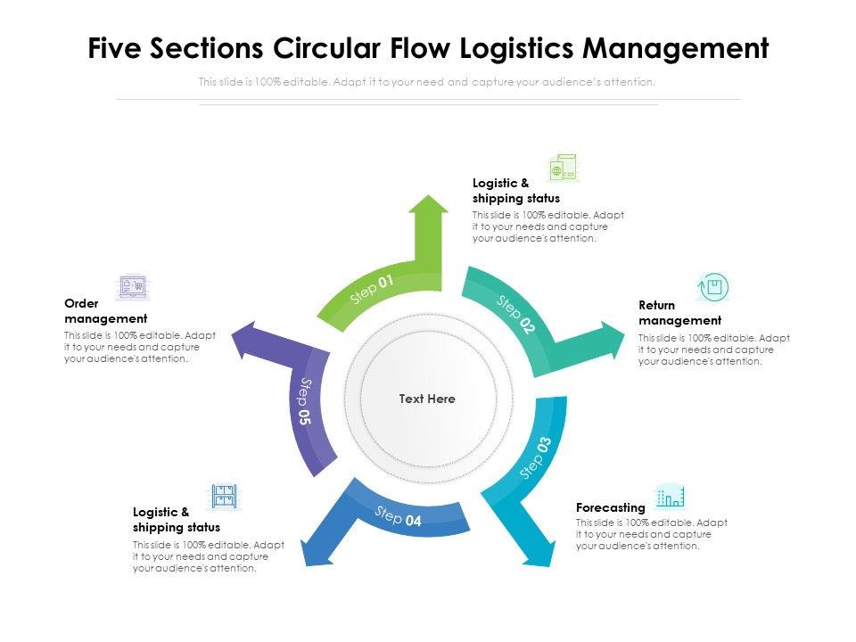 Five_Sections_Circular_Flow_Logistics_Management_Ppt_PowerPoint_Presentation_File_Layout_Ideas_PDF_Slide_1.jpg