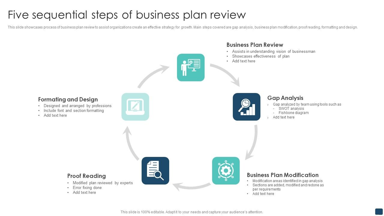 Five_Sequential_Steps_Of_Business_Plan_Review_Inspiration_PDF_Slide_1.jpg