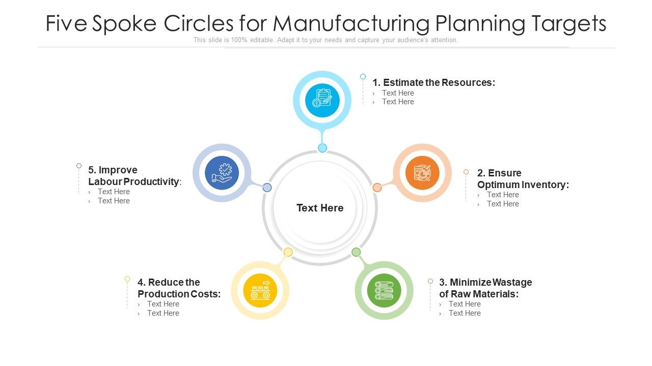Five_Spoke_Circles_For_Manufacturing_Planning_Targets_Ppt_PowerPoint_Presentation_File_Skills_PDF_Slide_1.jpg
