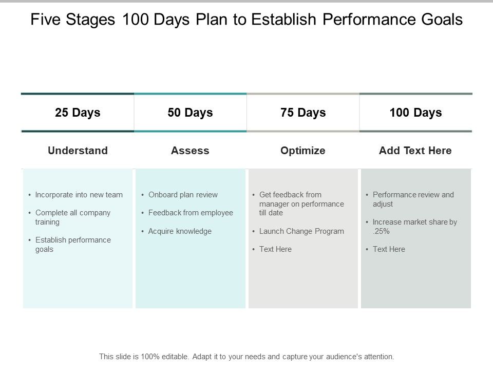 Five_Stages_100_Days_Plan_To_Establish_Performance_Goals_Ppt_PowerPoint_Presentation_Layouts_Gallery_Slide_1.jpg