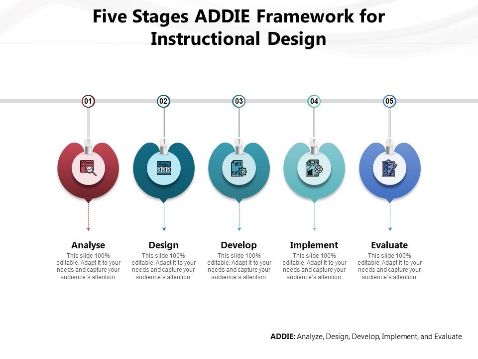Five_Stages_ADDIE_Framework_For_Instructional_Design_Ppt_PowerPoint_Presentation_File_Layout_Ideas_PDF_Slide_1.jpg