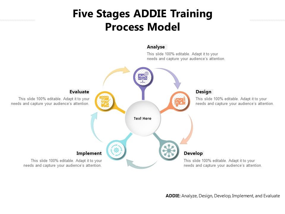 Five_Stages_ADDIE_Training_Process_Model_Ppt_PowerPoint_Presentation_File_Designs_PDF_Slide_1.jpg