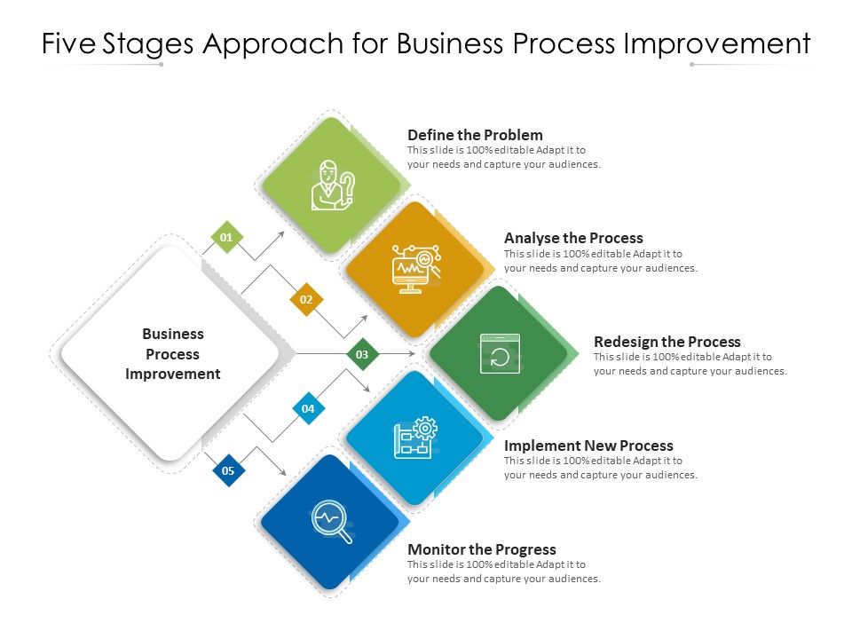 Five_Stages_Approach_For_Business_Process_Improvement_Ppt_PowerPoint_Presentation_Pictures_Display_PDF_Slide_1.jpg