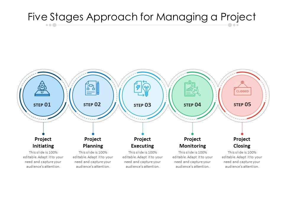 Five_Stages_Approach_For_Managing_A_Project_Ppt_PowerPoint_Presentation_Outline_Deck_PDF_Slide_1.jpg