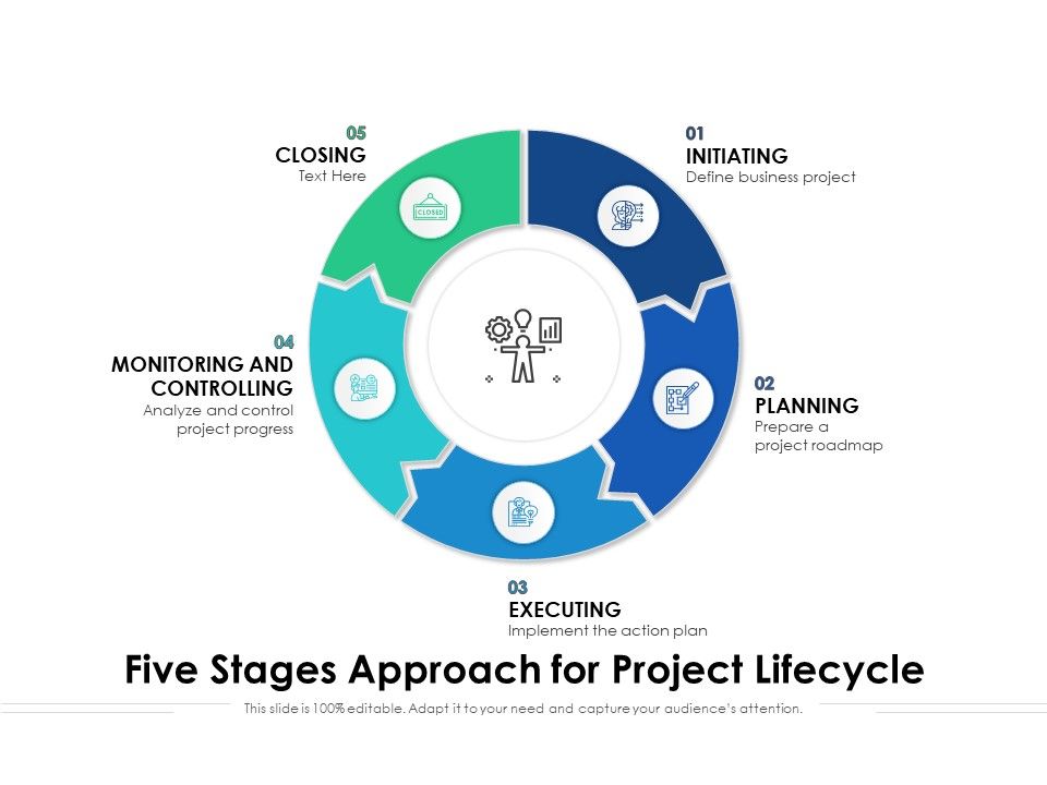 Five_Stages_Approach_For_Project_Lifecycle_Ppt_PowerPoint_Presentation_Inspiration_Good_PDF_Slide_1.jpg