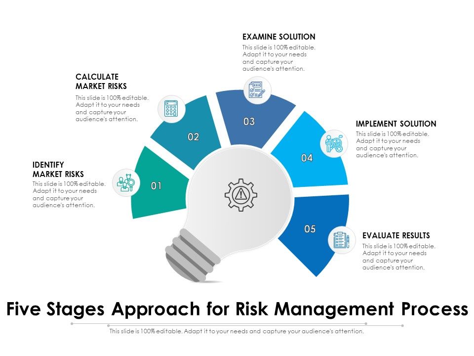 Five_Stages_Approach_For_Risk_Management_Process_Ppt_PowerPoint_Presentation_Gallery_Information_PDF_Slide_1.jpg