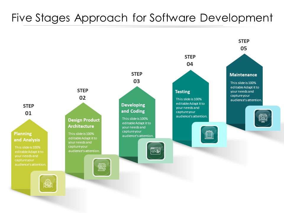 Five_Stages_Approach_For_Software_Development_Ppt_PowerPoint_Presentation_Outline_Example_PDF_Slide_1.jpg