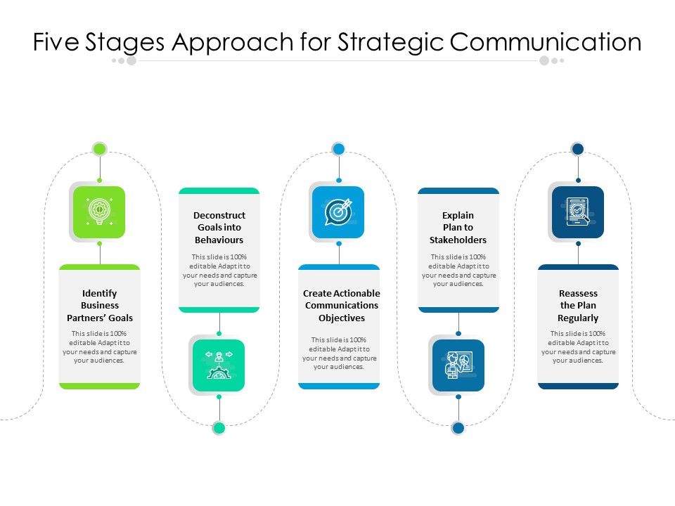 Five_Stages_Approach_For_Strategic_Communication_Ppt_PowerPoint_Presentation_Model_Skills_PDF_Slide_1.jpg