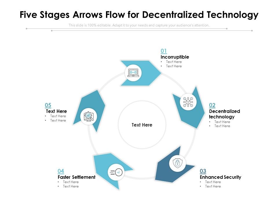 Five_Stages_Arrows_Flow_For_Decentralized_Technology_Ppt_PowerPoint_Presentation_Infographic_Template_Background_Designs_PDF_Slide_1.jpg