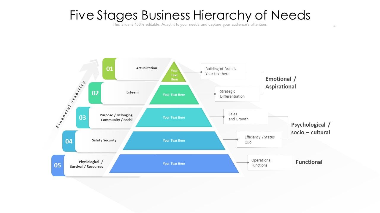 Five_Stages_Business_Hierarchy_Of_Needs_Ppt_PowerPoint_Presentation_Gallery_Background_Image_PDF_Slide_1.jpg